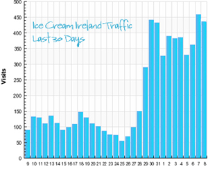 Site Traffic Graph